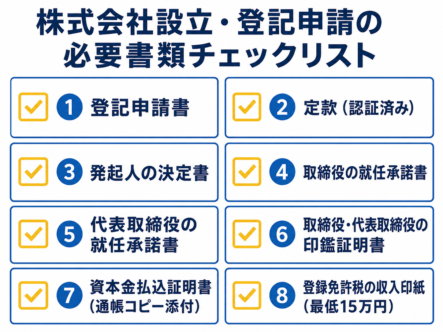 株式会社設立・登記申請の必要書類チェックリスト8項目：登記申請書・定款（認証済み）・発起人の決定書・取締役の就任承諾書・代表取締役の就任承諾書・取締役代表取締役の印鑑証明書・資本金払込証明書・登録免許税の収入印紙（最低15万円）